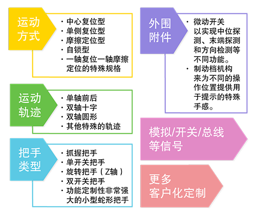 思博操縱桿大盤點(diǎn)——中型操縱桿(圖3)