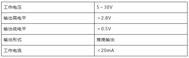 用誠信之光照亮客戶信心 | EI35A增量型編碼器，已為您準(zhǔn)備好。(圖4)
